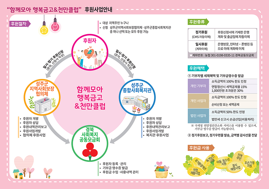 천만클럽&행복금고