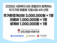 2025년 사례관리 위기가정 맞춤형 지원사업 4차 선정 